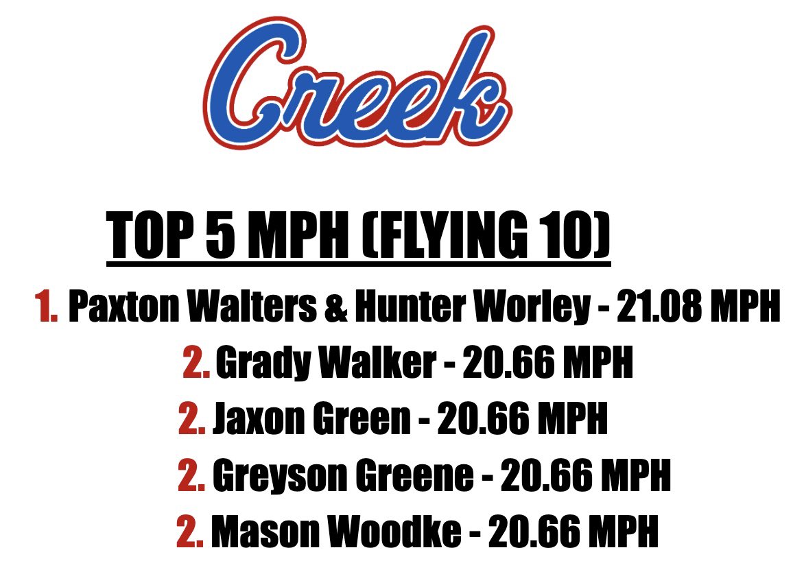 Indian Creek Football tweet media