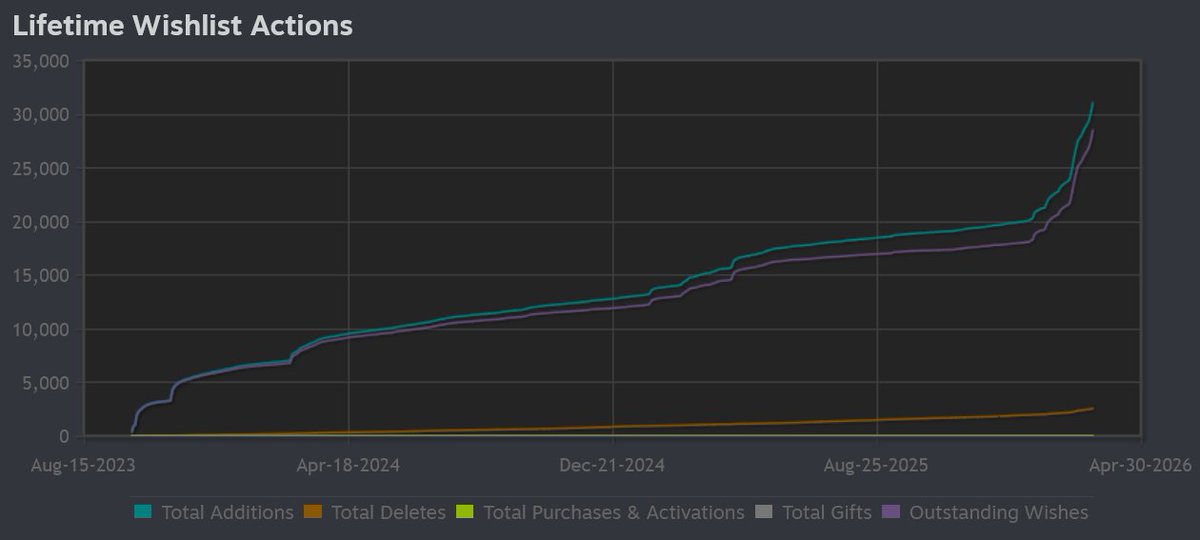 Matt Roszak🍉🌻Find Matt's Cats on Steam tweet media