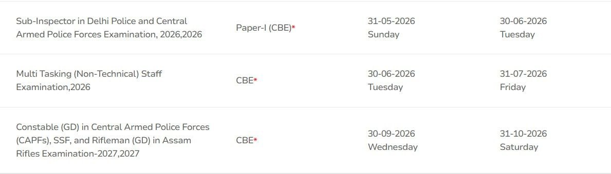 SSC News tweet media