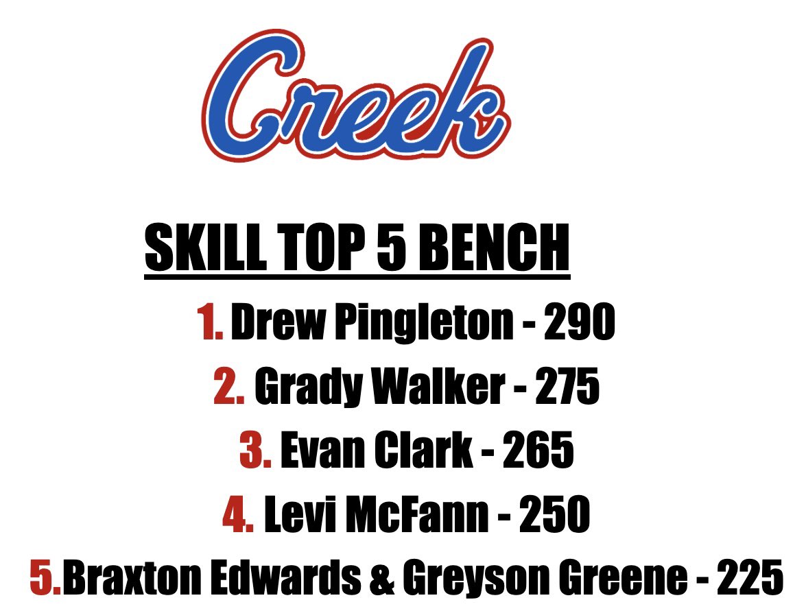 Indian Creek Football tweet media