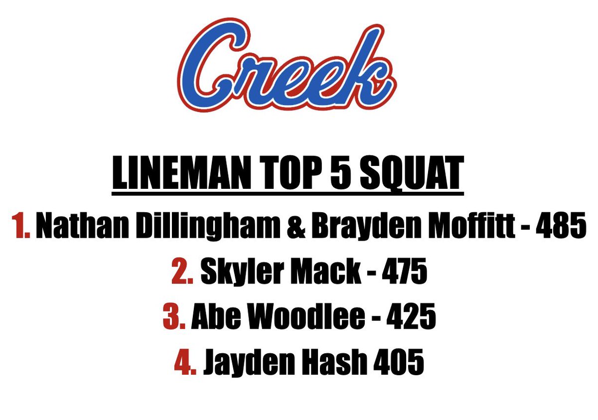 Indian Creek Football tweet media