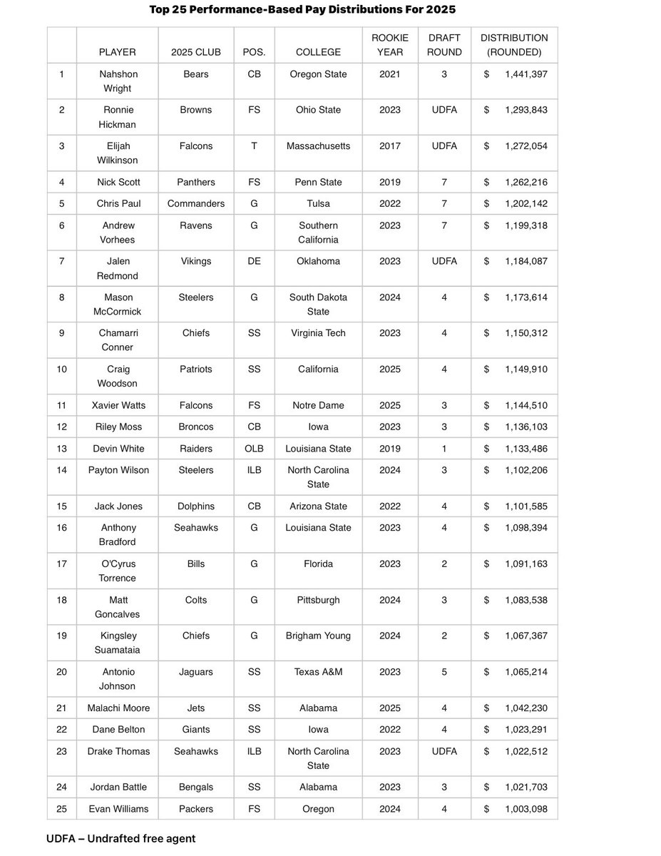 Ian Rapoport tweet media