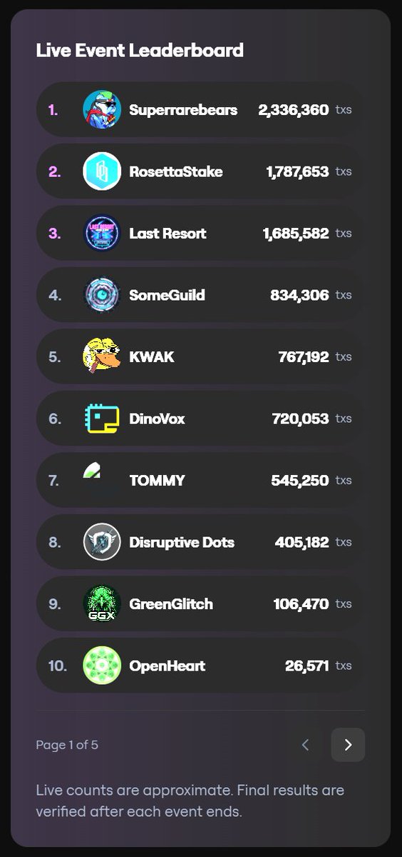 Disruptive Digital tweet media