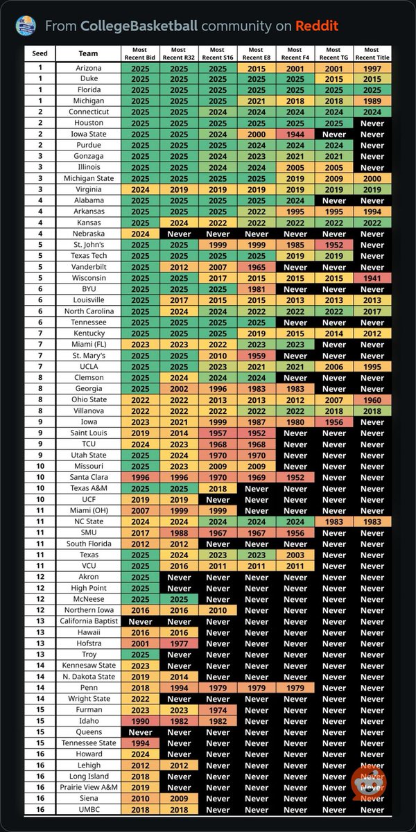 March Madness Media tweet media