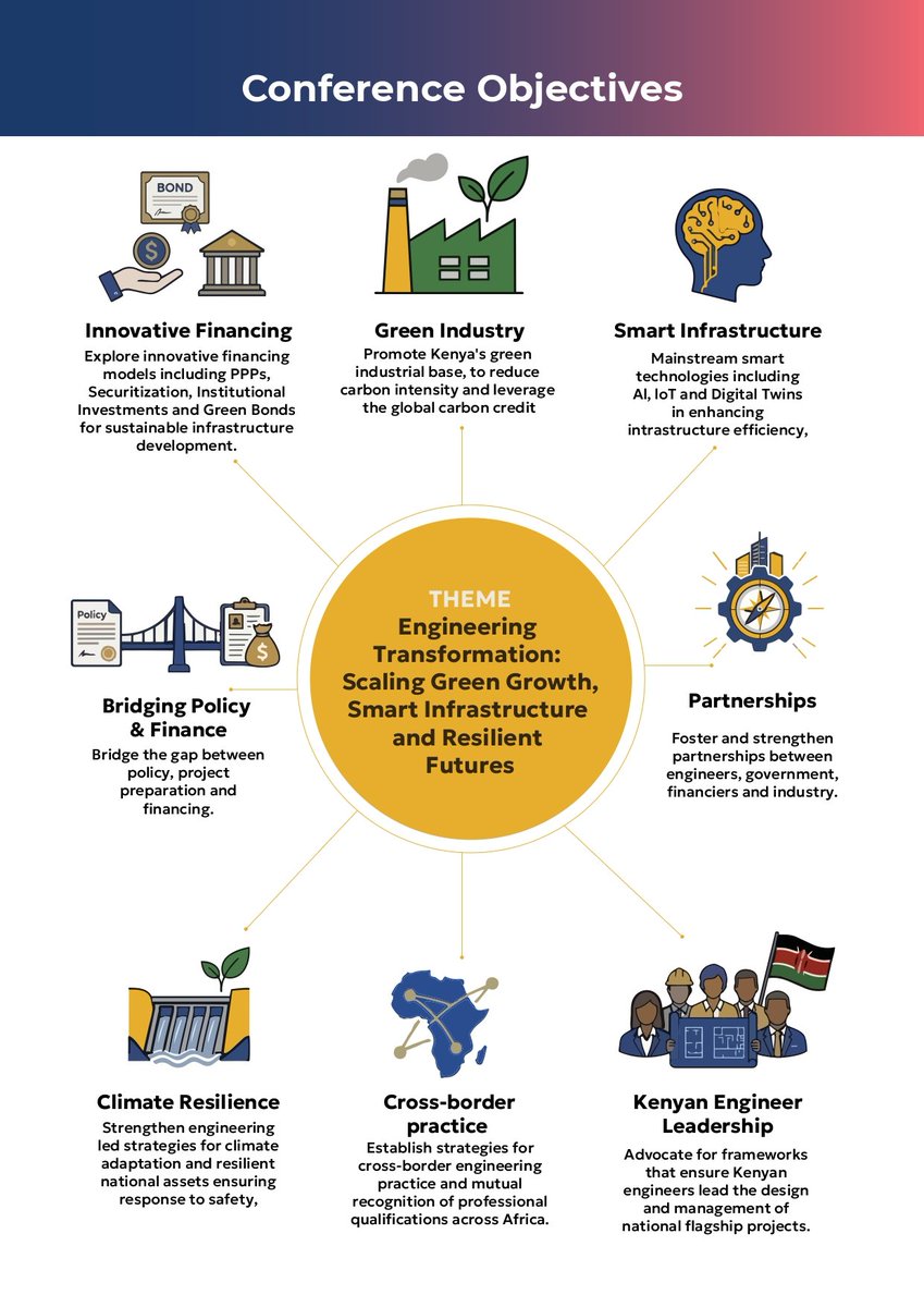 The Association of Consulting Engineers of Kenya tweet media