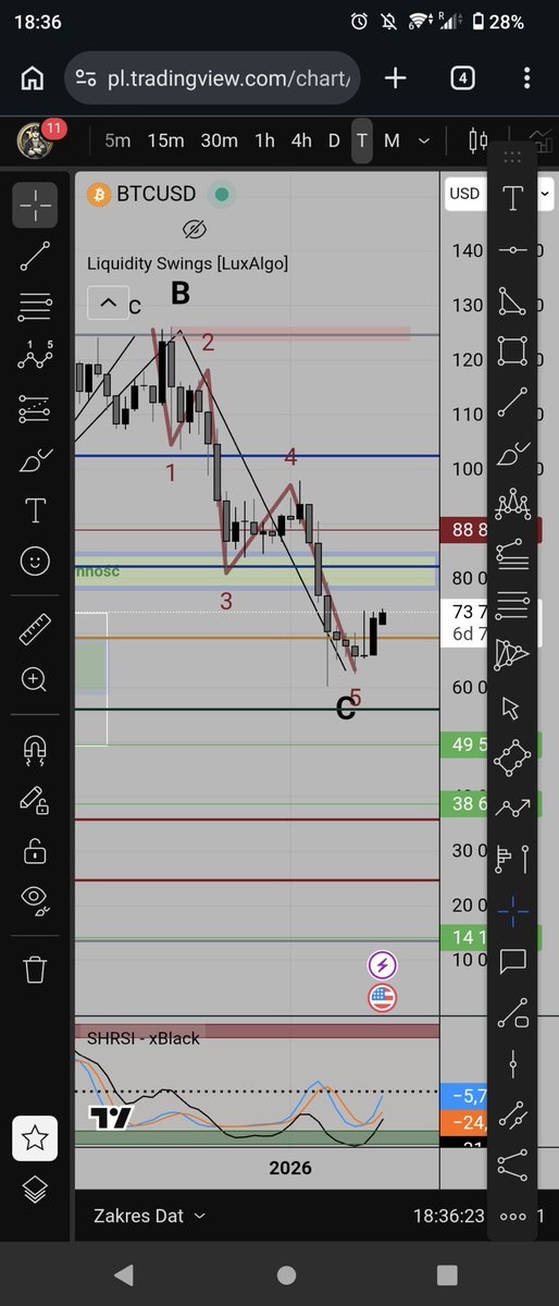 ₿itcoin Cyphers tweet media