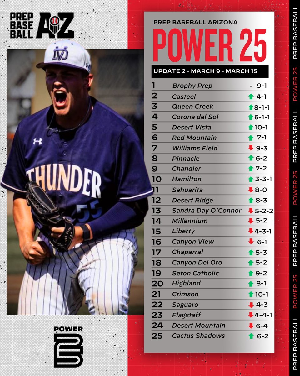 Prep Baseball Arizona tweet media
