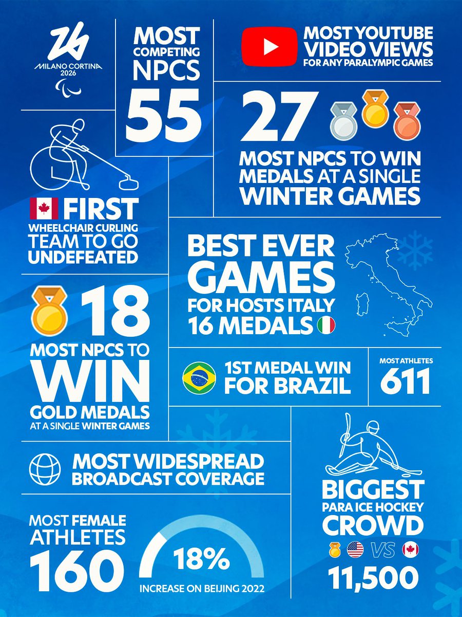 Paralympic Games tweet media