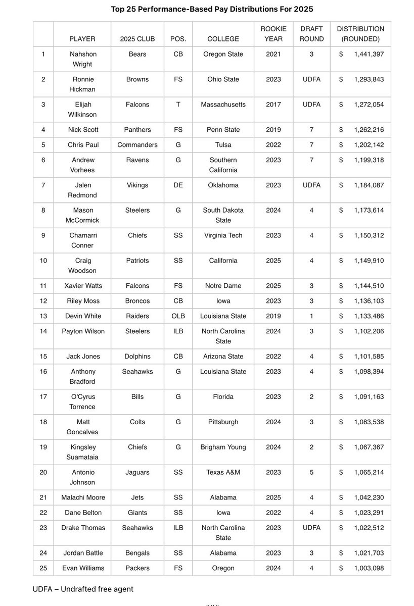 Rob Demovsky tweet media