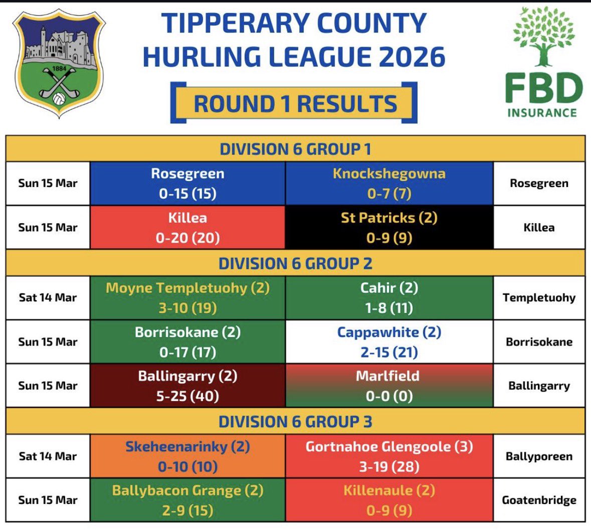Ballybacon-Grange Gaa tweet media
