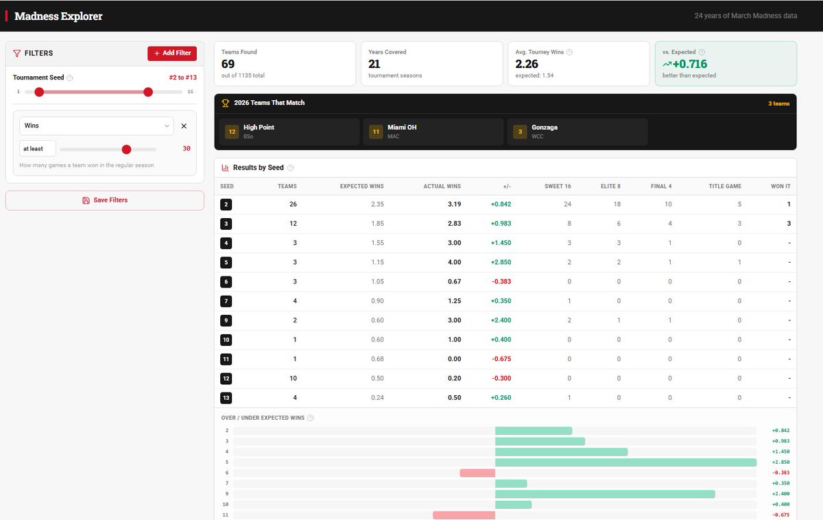 Statsational tweet media