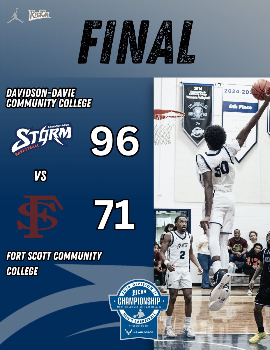 DDCCStormMBB's tweet image. Moving on to the Sweet 16!

Nijel Howard 23pts 9reb
Dane Stewart 15pts 5reb
Tayvion Tangiora 14pts 7reb
Jaylen Wilkerson 14pts
Conall Lowry 10pts
KT Tatum 8reb 8ast 

#njcaa #juco #piedmonttriad #danville #bball