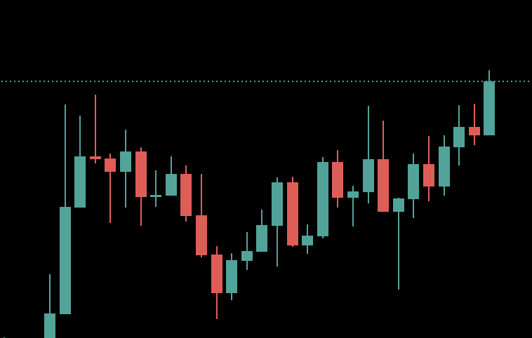 Defi The Odds tweet media