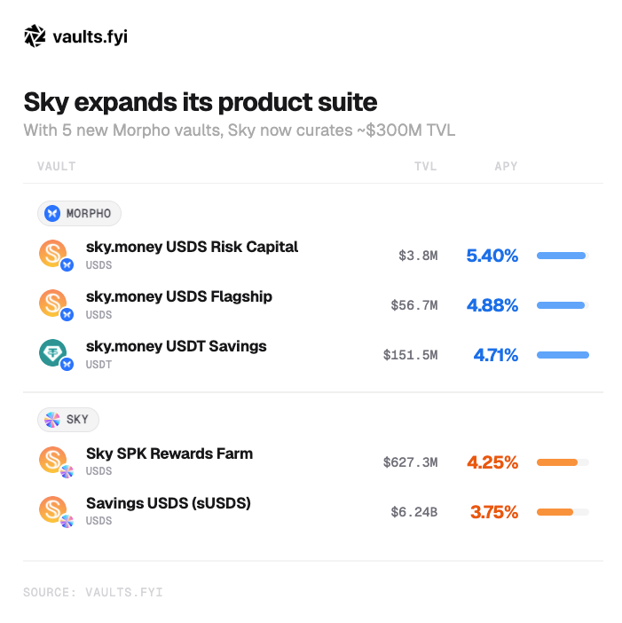 vaults.fyi tweet media
