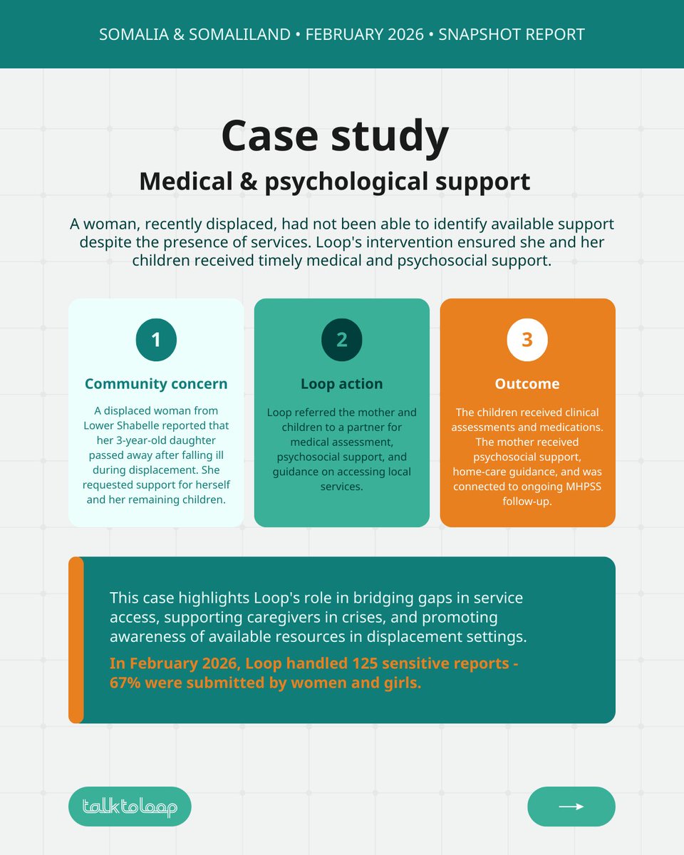 Talk To Loop tweet media