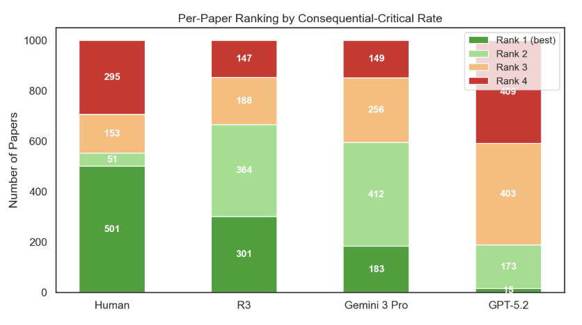 Reviewer3 tweet media