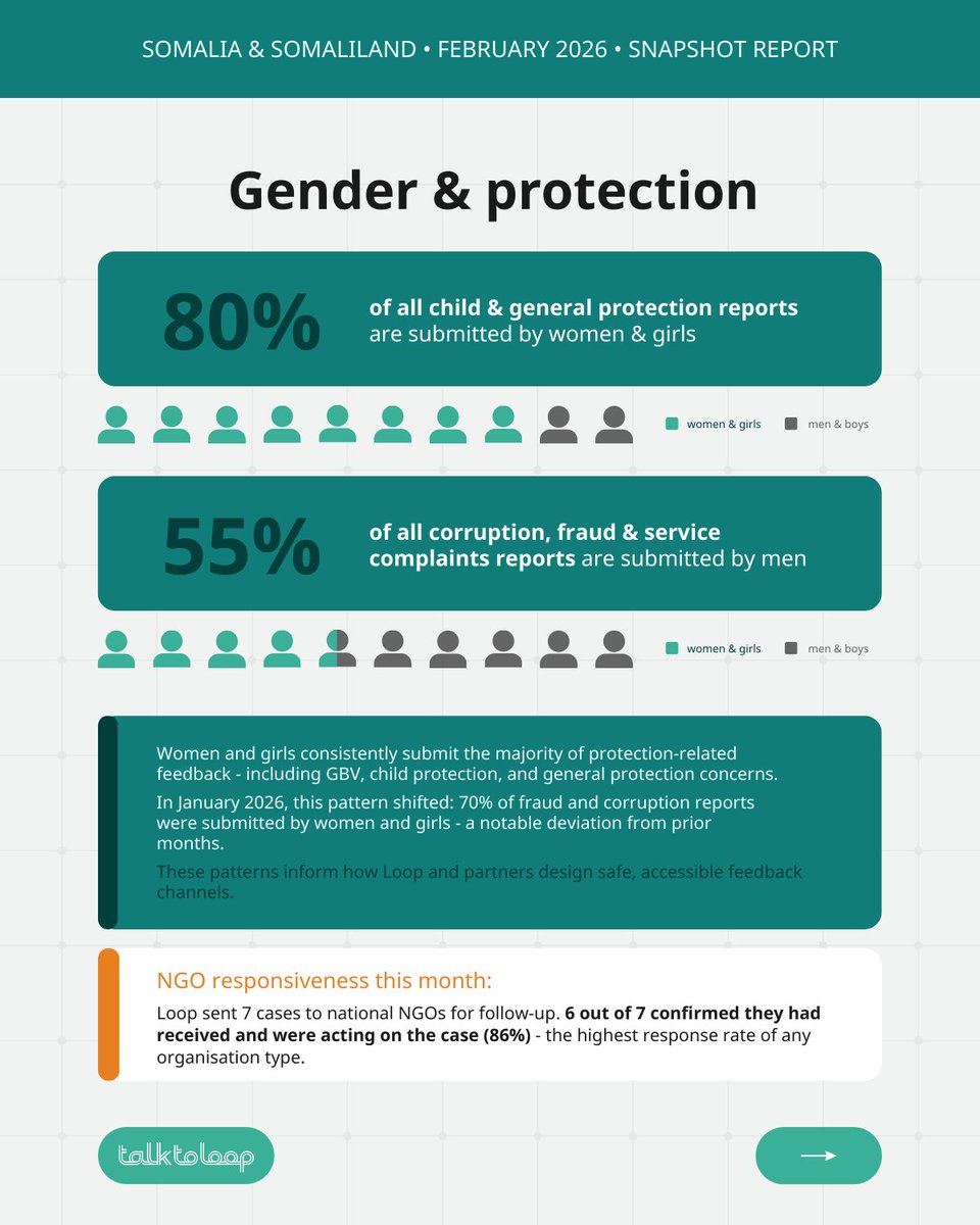 Talk To Loop tweet media