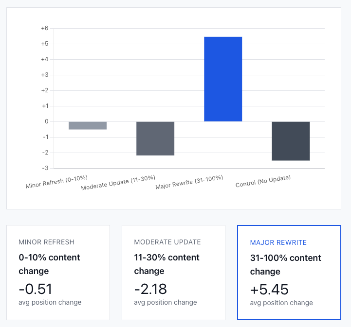 Cyrus SEO tweet media