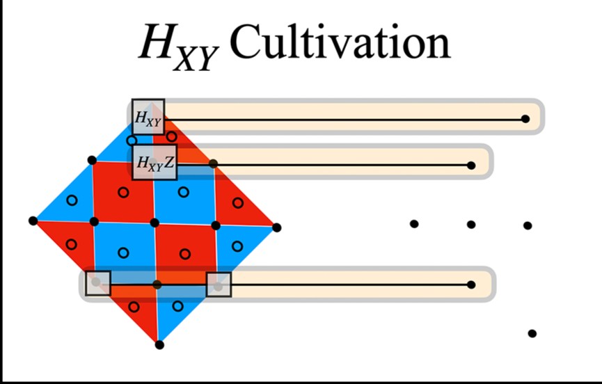 PRX Quantum tweet media