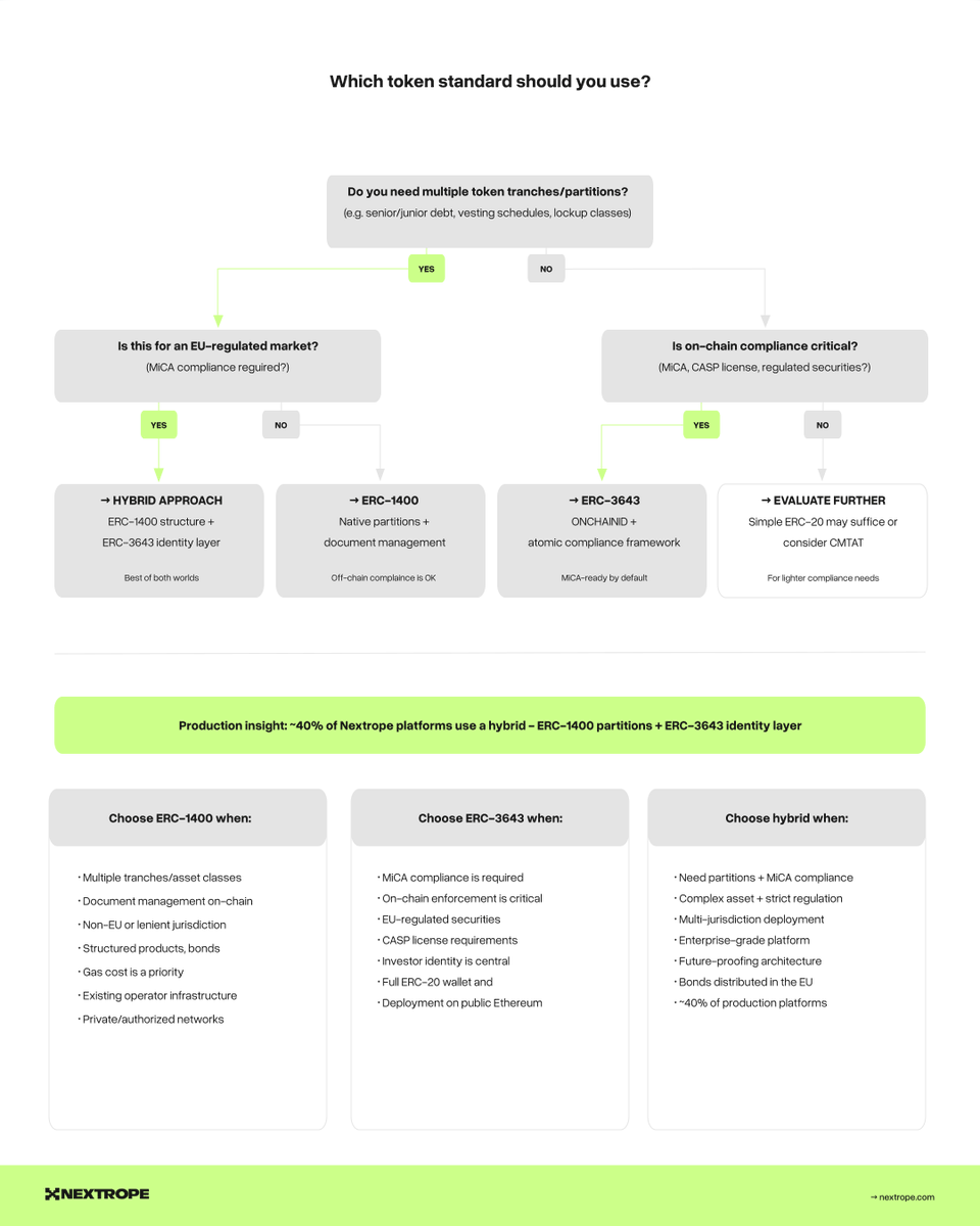 Nextrope tweet media