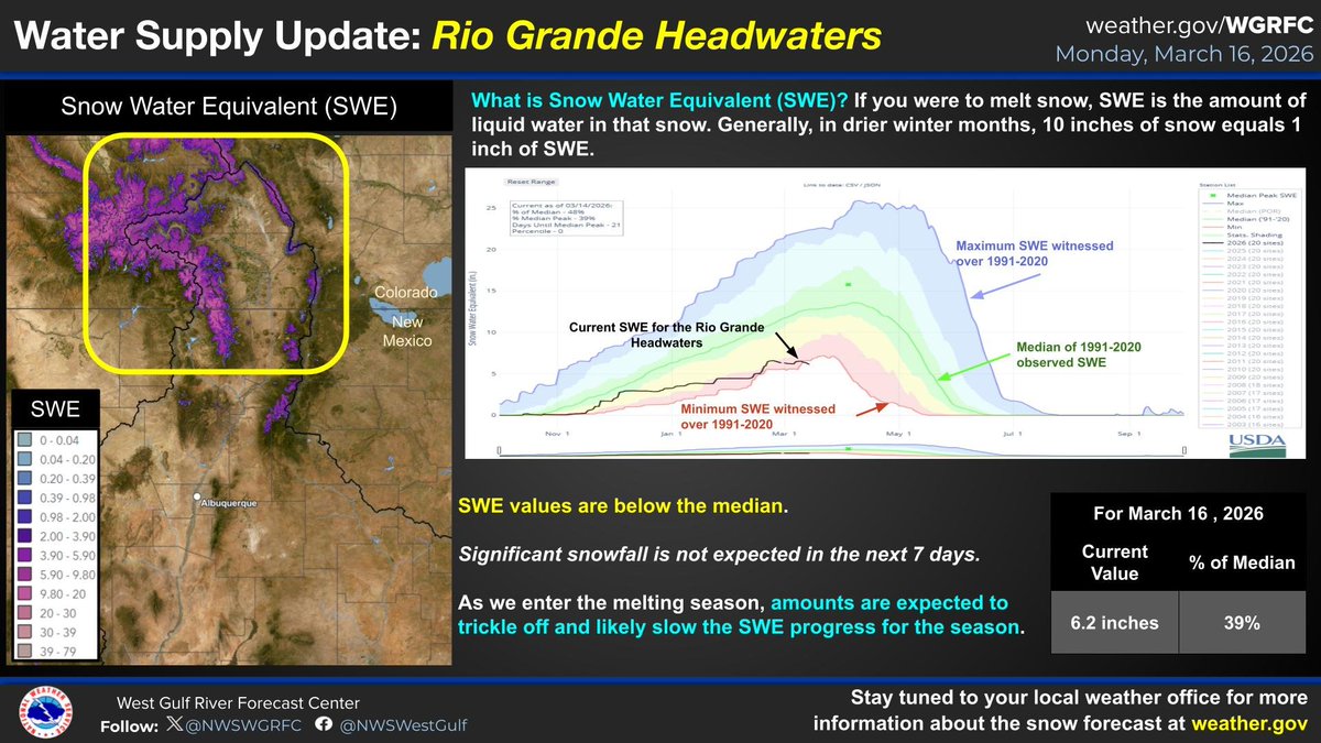 NWSWGRFC tweet media