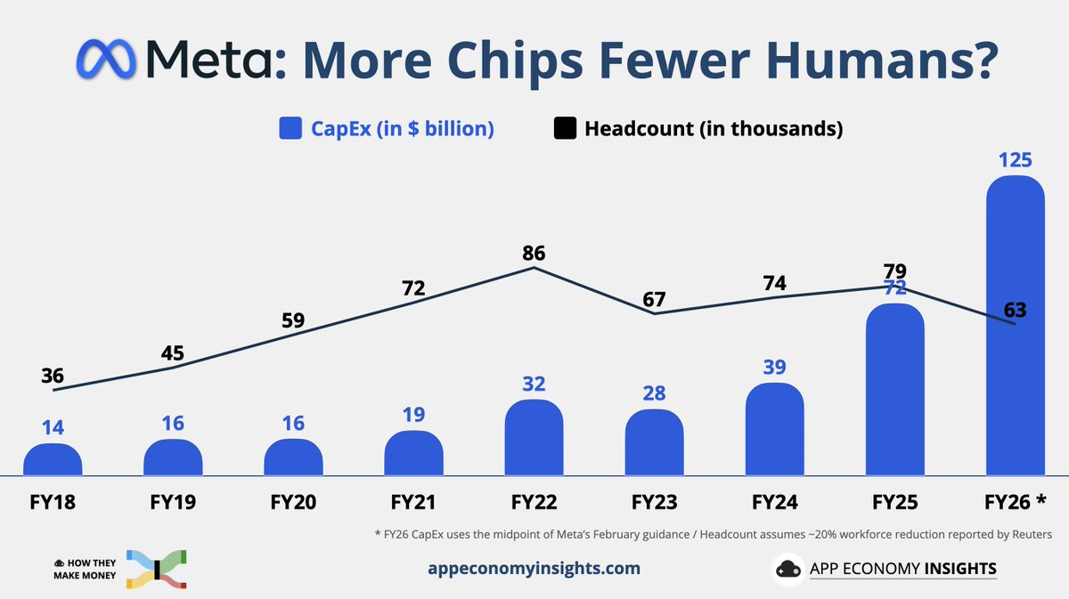 App Economy Insights tweet media