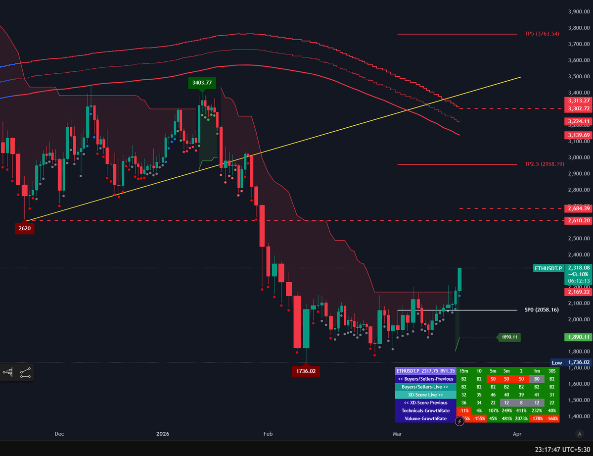 xDataAnalyst tweet media