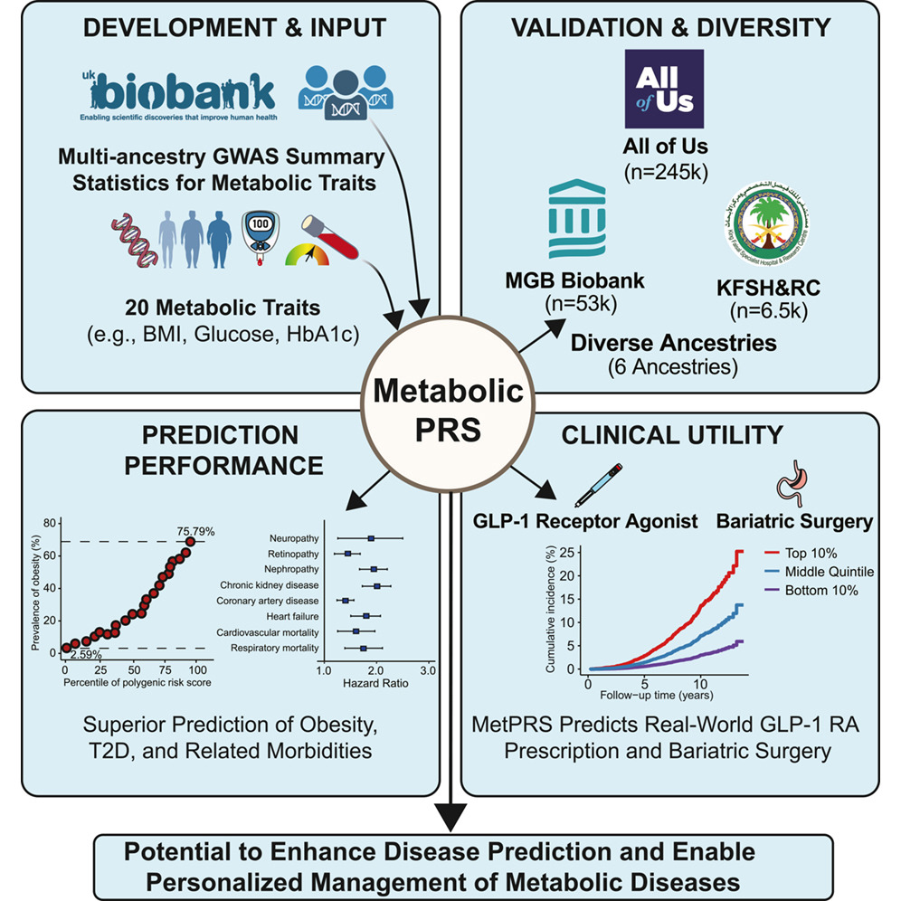 Min Seo Kim, MD, MSDH tweet media