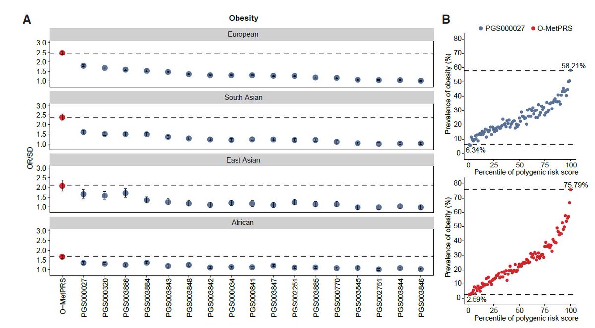 Min Seo Kim, MD, MSDH tweet media