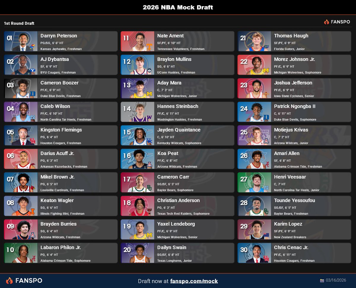 Data Hoops Brasil tweet media