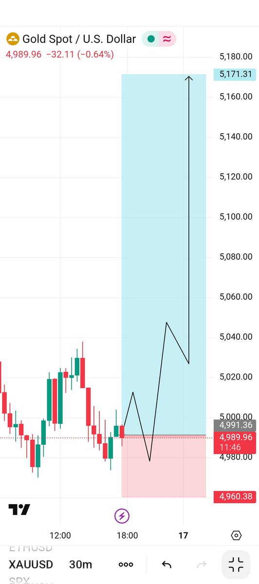 𝗙𝗫 𝗚𝗢𝗟𝗗 tweet media