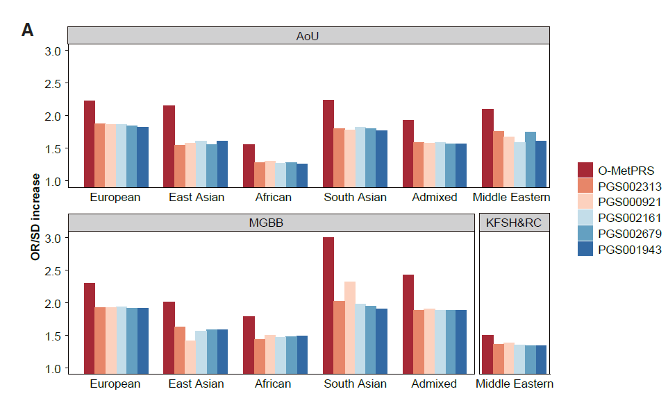 Min Seo Kim, MD, MSDH tweet media