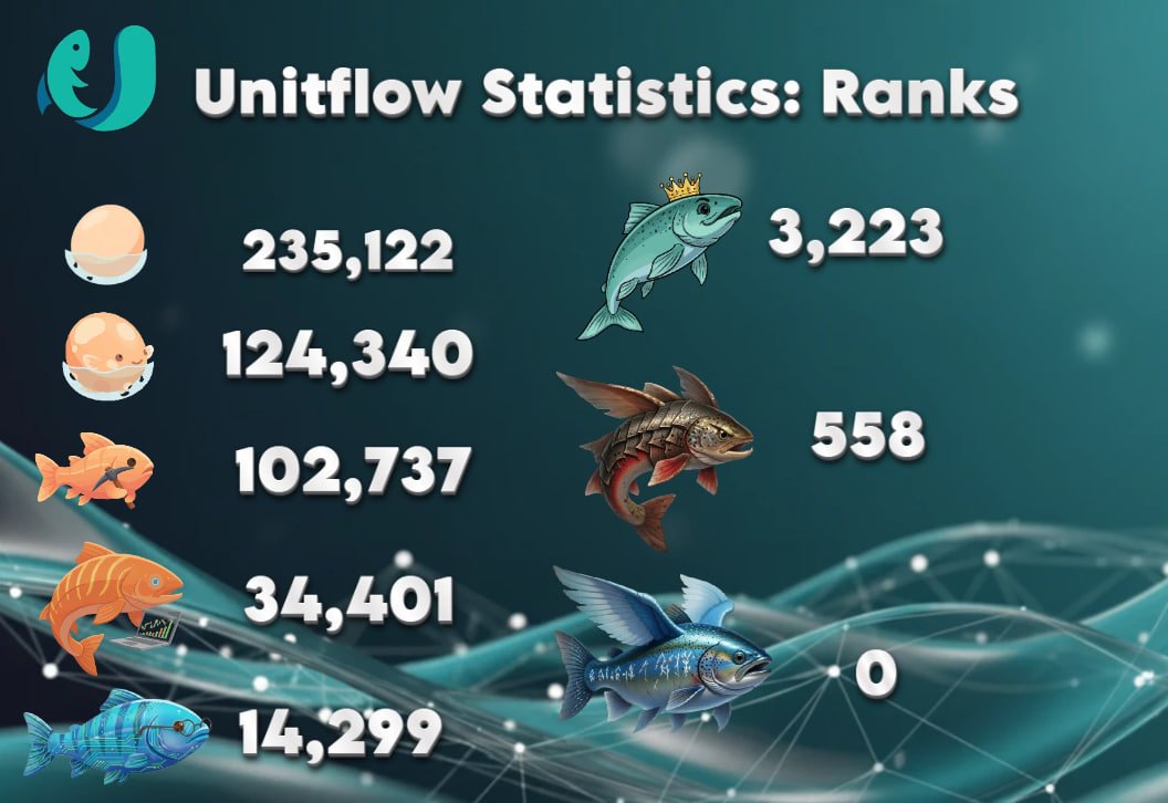 UnitFlow Finance tweet media