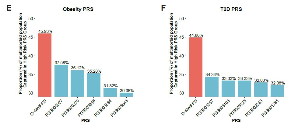 Min Seo Kim, MD, MSDH tweet media