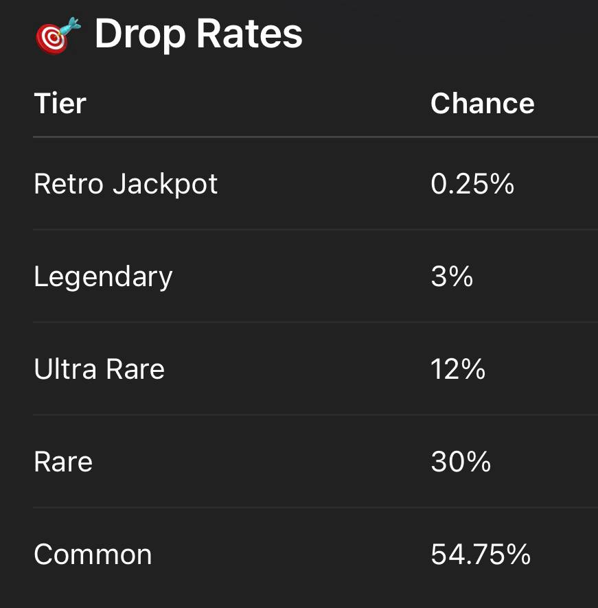 Ernaenliya's tweet photo. @packygg 💎 Retro Jackpot (0.25%)
Charizard Base Set Holo

🐉 Legendary (3%)
Mewtwo Base Set
Zapdos Holo
Articuno Holo

⭐ Ultra Rare (12%)
Blastoise Holo
Venusaur Holo
Gyarados Holo

🔷 Rare (30%)
Pikachu Rare
Snorlax Rare
Dragonite Rare

⚪ Common (54.75%)
Charmander
Squirtle
Bulbasaur https://t.co/nvRM9M28IT