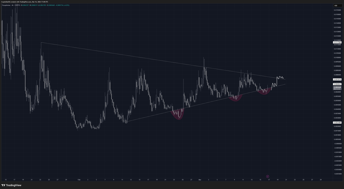 Tops📈📉📈 tweet media