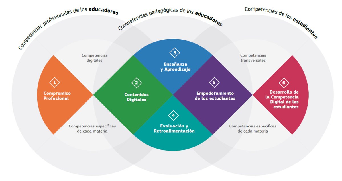 Net-Learning tweet media