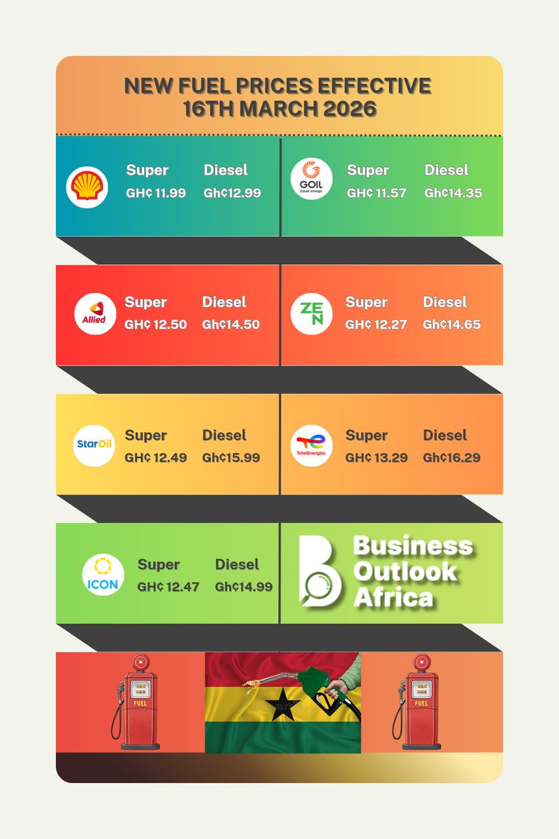 Business Outlook Africa tweet media