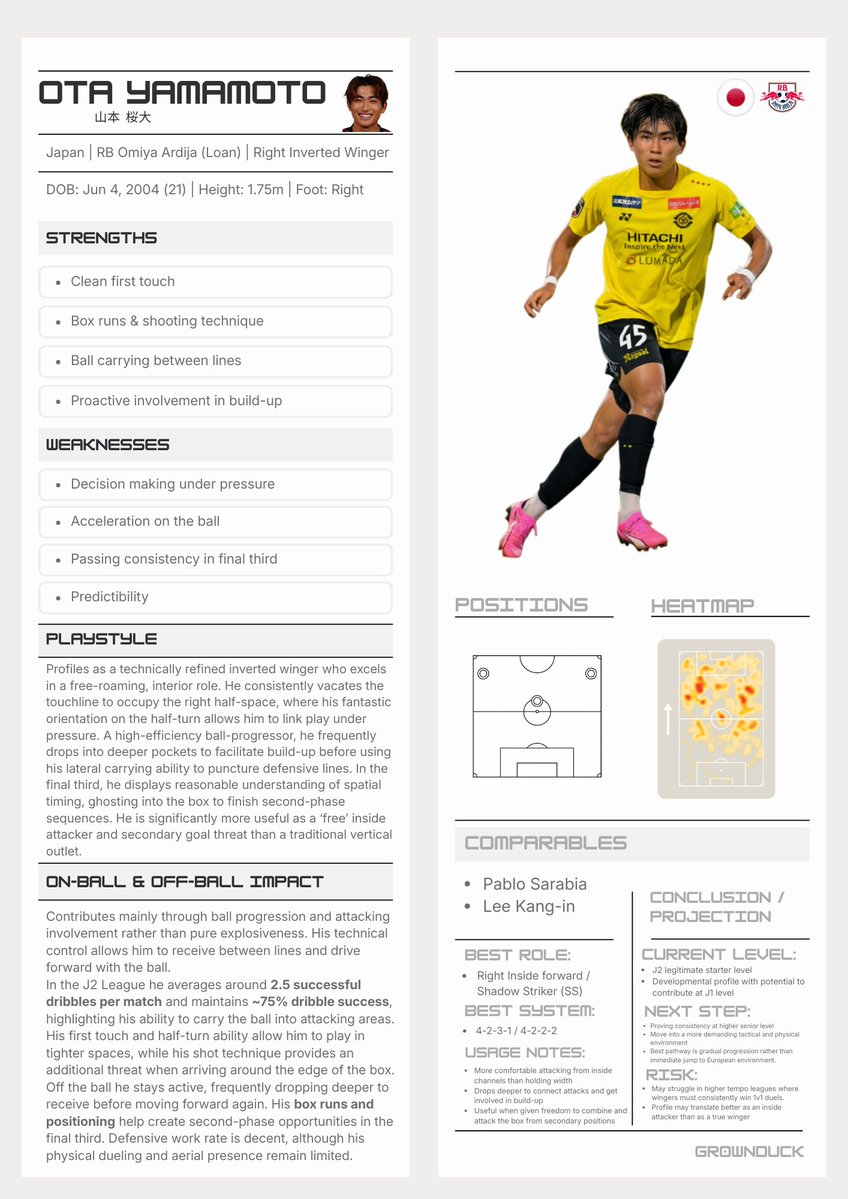 GrownDuck (成鴨) 📝🦆 tweet media