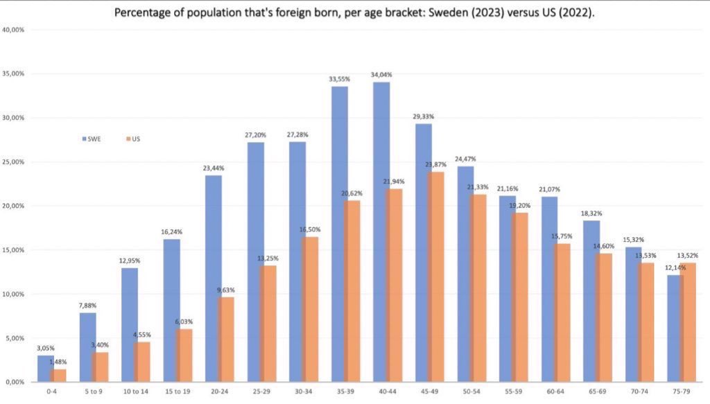 Anders 🏁🌏 tweet media