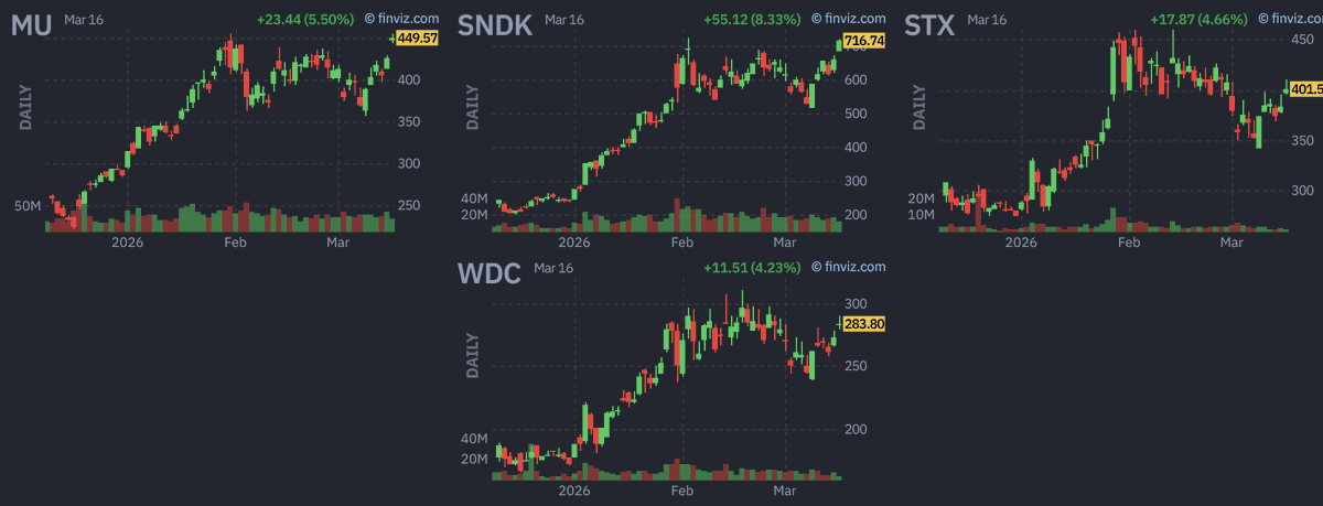 Julian Komar 🚨 Market Update Premium tweet media