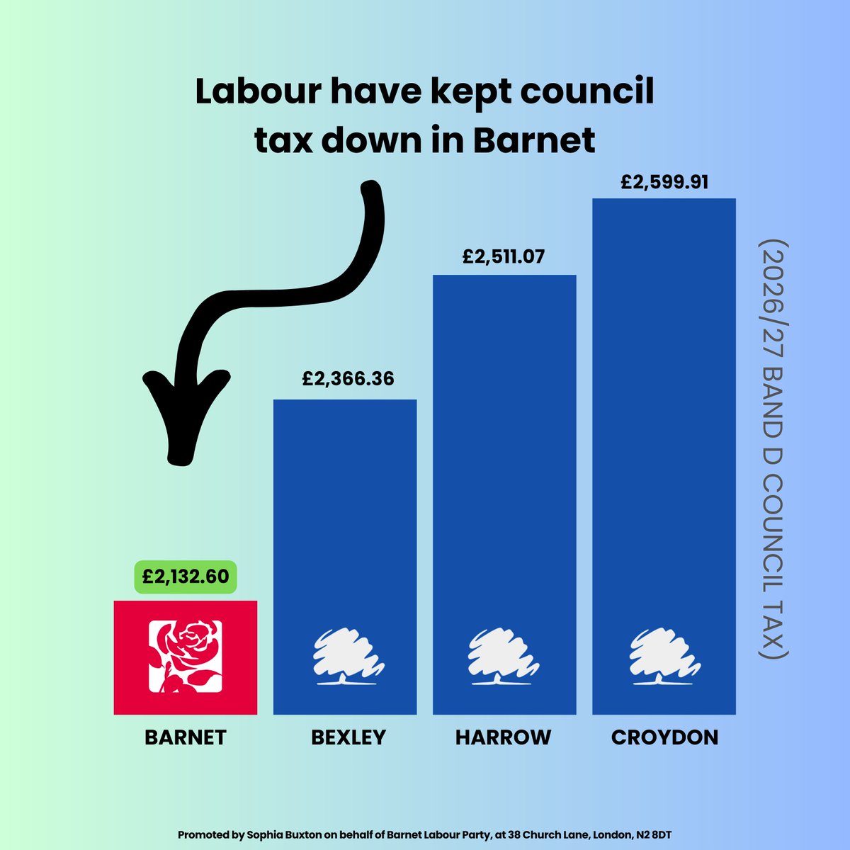 Barnet Labour Party tweet media