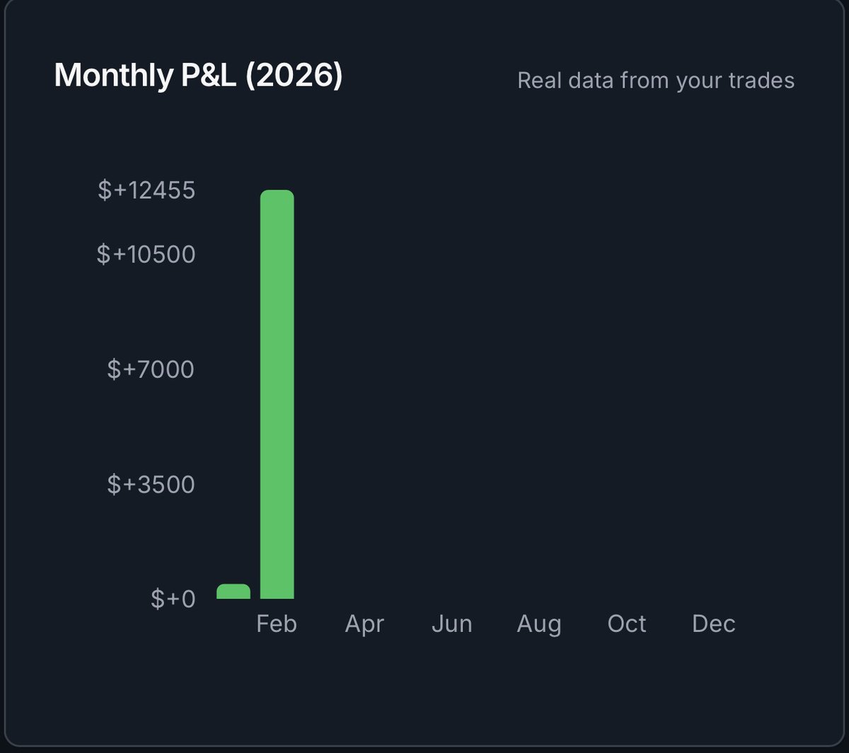 Track My Trades AI tweet media