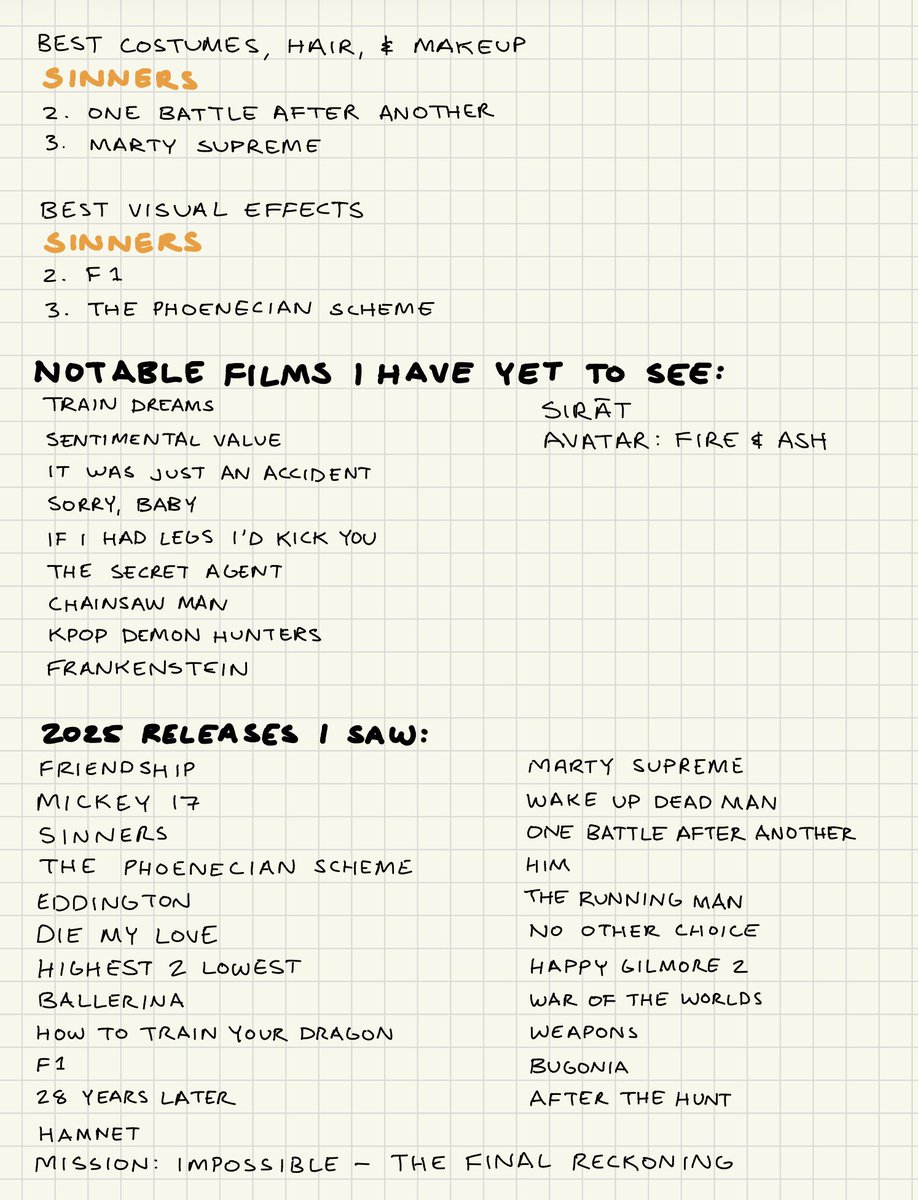 talonmg's tweet photo. presenting the 2026 edition of my Film Awards (or: The Academy Did A Pretty Good Job) https://t.co/sYxwGgSsfc