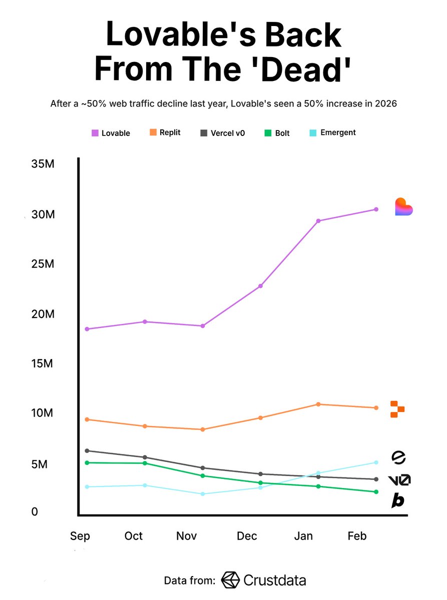 Crustdata tweet media