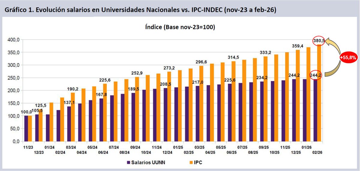 Grupo epc tweet media