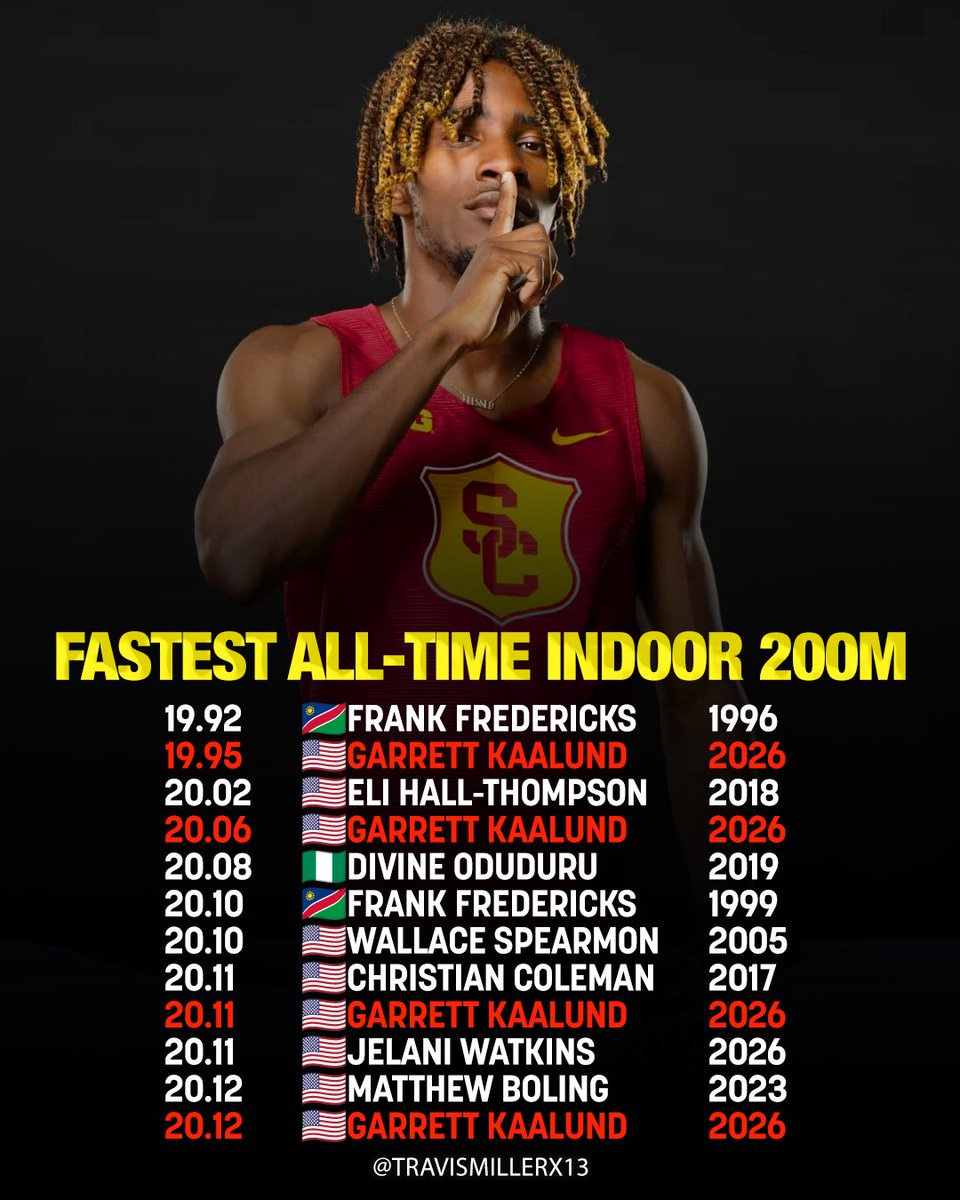 Travis Miller tweet media