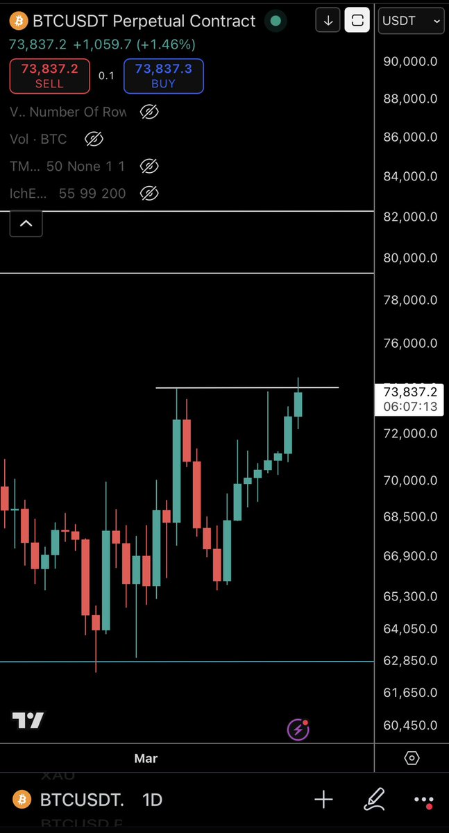 Leo. sol tweet media