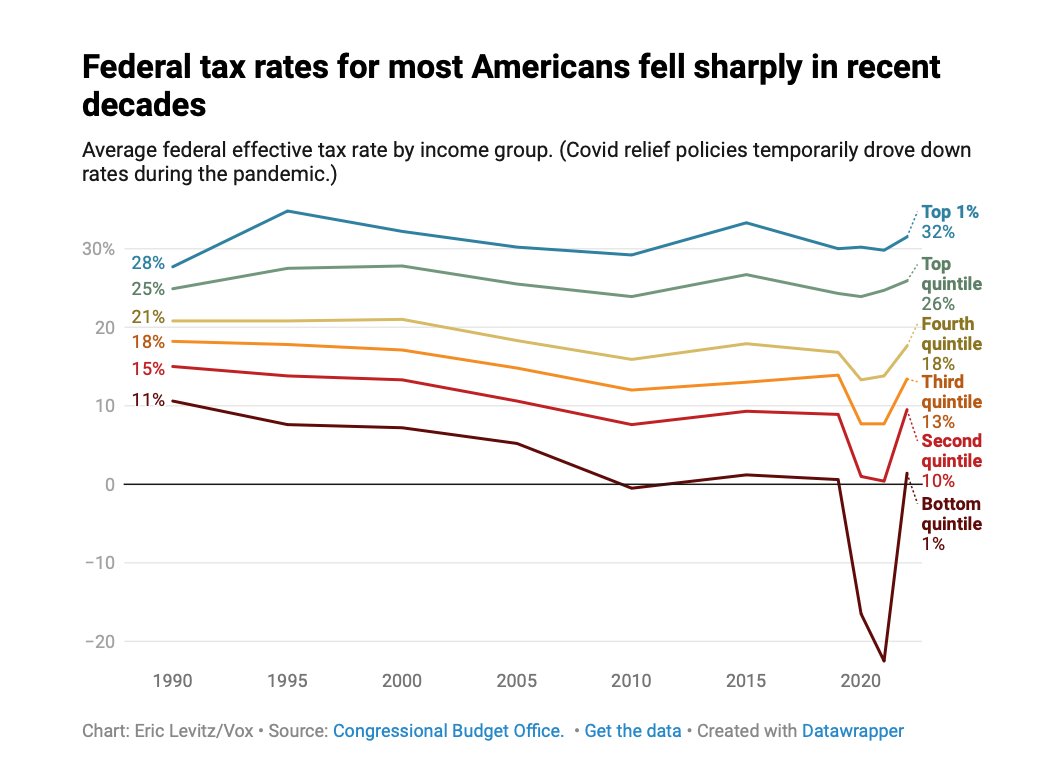 Eric Levitz tweet media