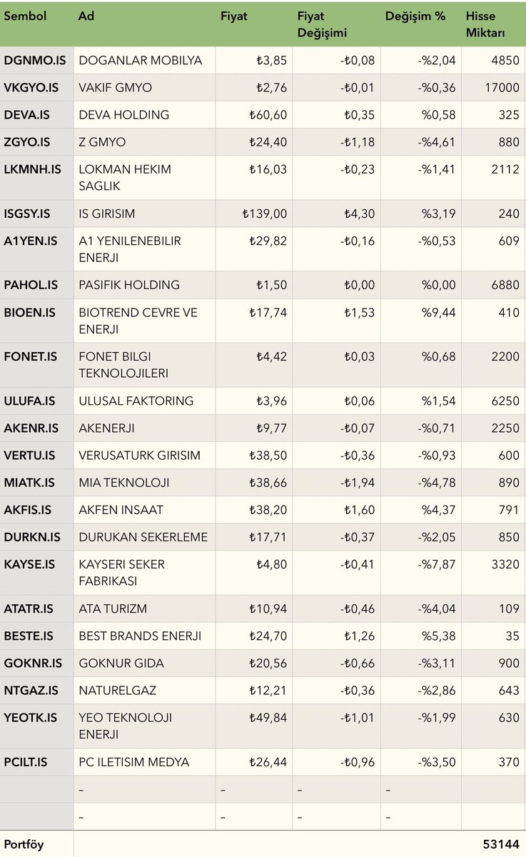 Akın Invests tweet media